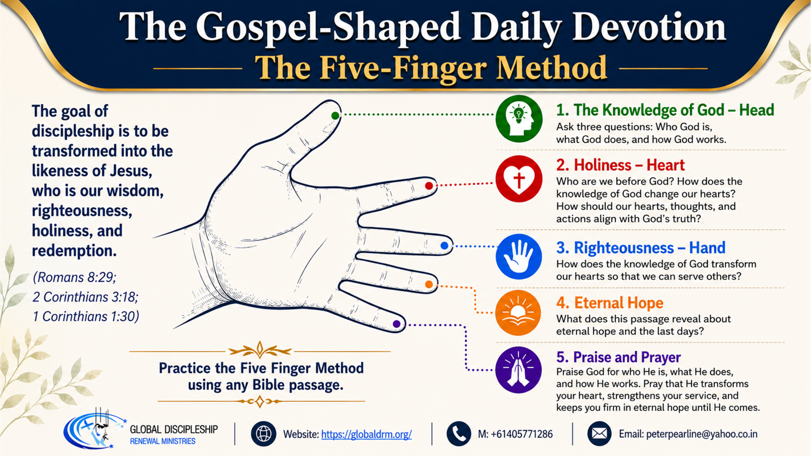 The Gospel-Shaped Daily Devotion Five-Finger Method in English